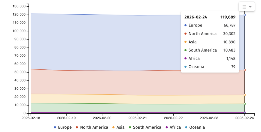 Internet-exposed Zyxel devices (Shadowserver)