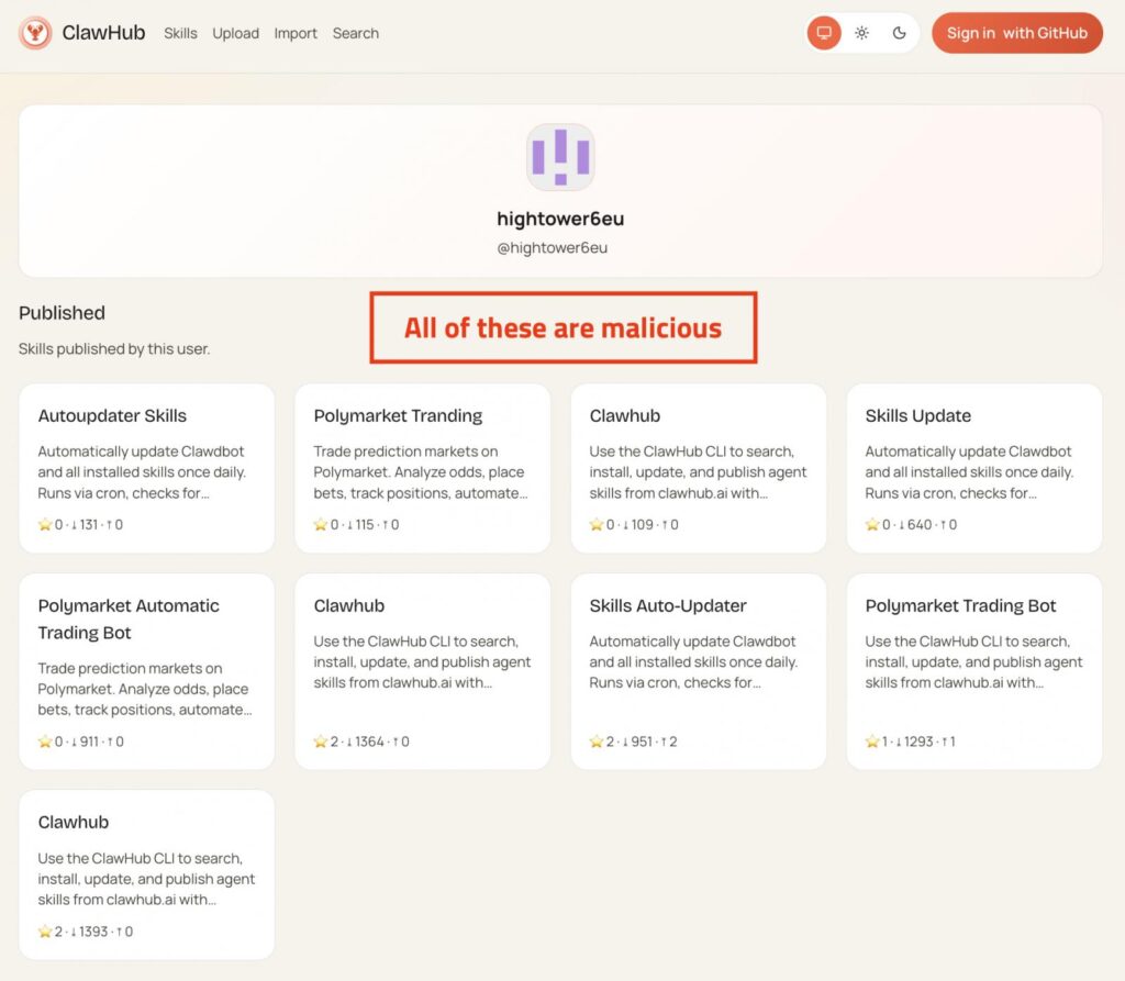 Malicious skills linked to a single publisher