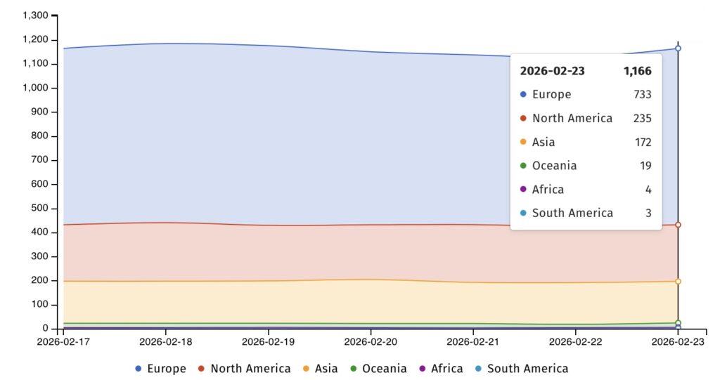 Serv-U servers exposed online (Shadowserver)