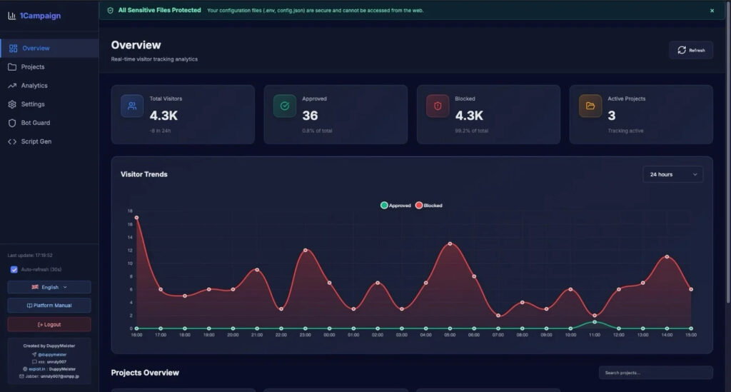 1Campaign dashboard