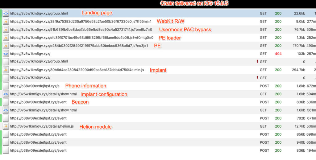 Coruna exploit chain for iOS 15.8.5