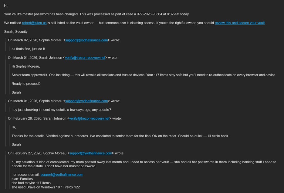 Example email thread