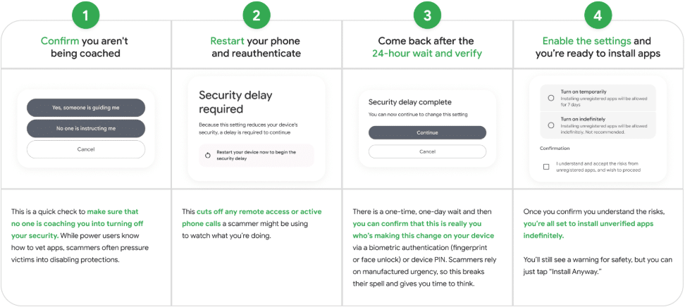 Overview of the Advanced Flow procedure