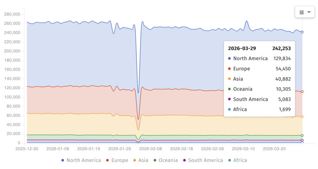 F5 BIG-IP systems exposed online