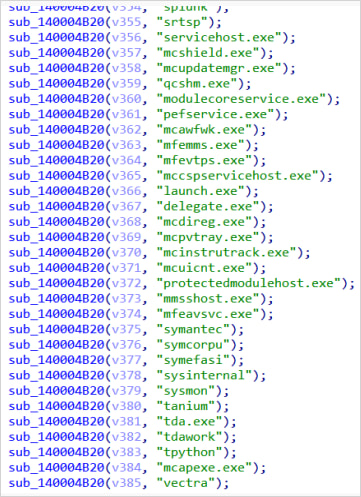 Part of the hardcoded list