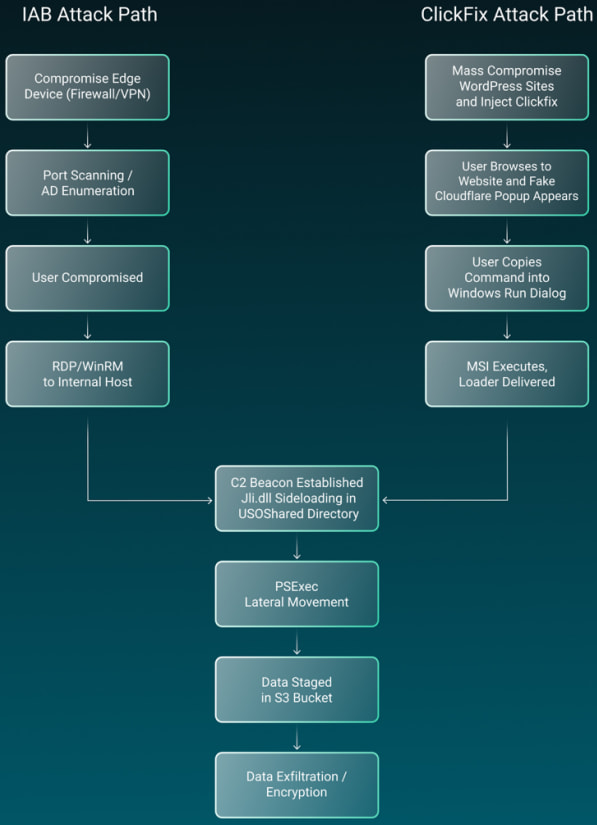 LeakNet attack paths