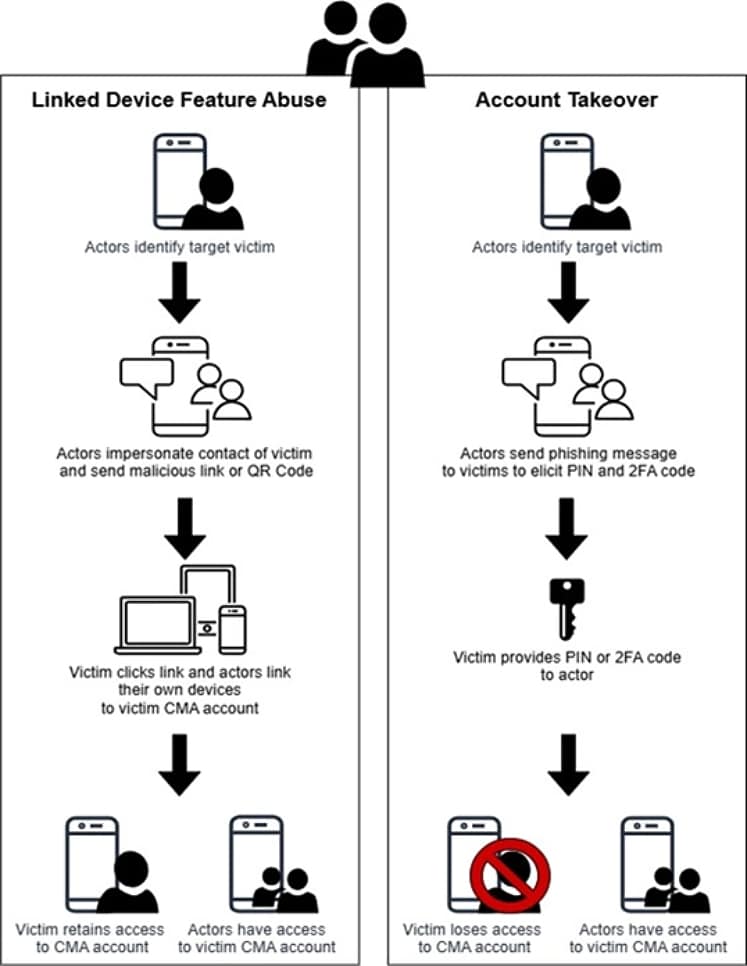 Two different phishing methods seen targeting Signal