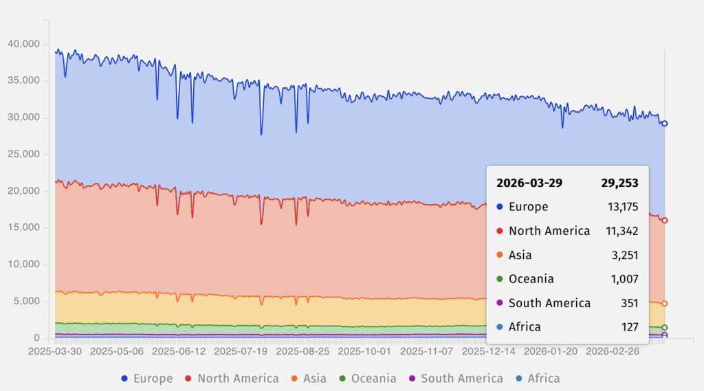Citrix NetScaler ADC instances exposed online (Shadowserver)