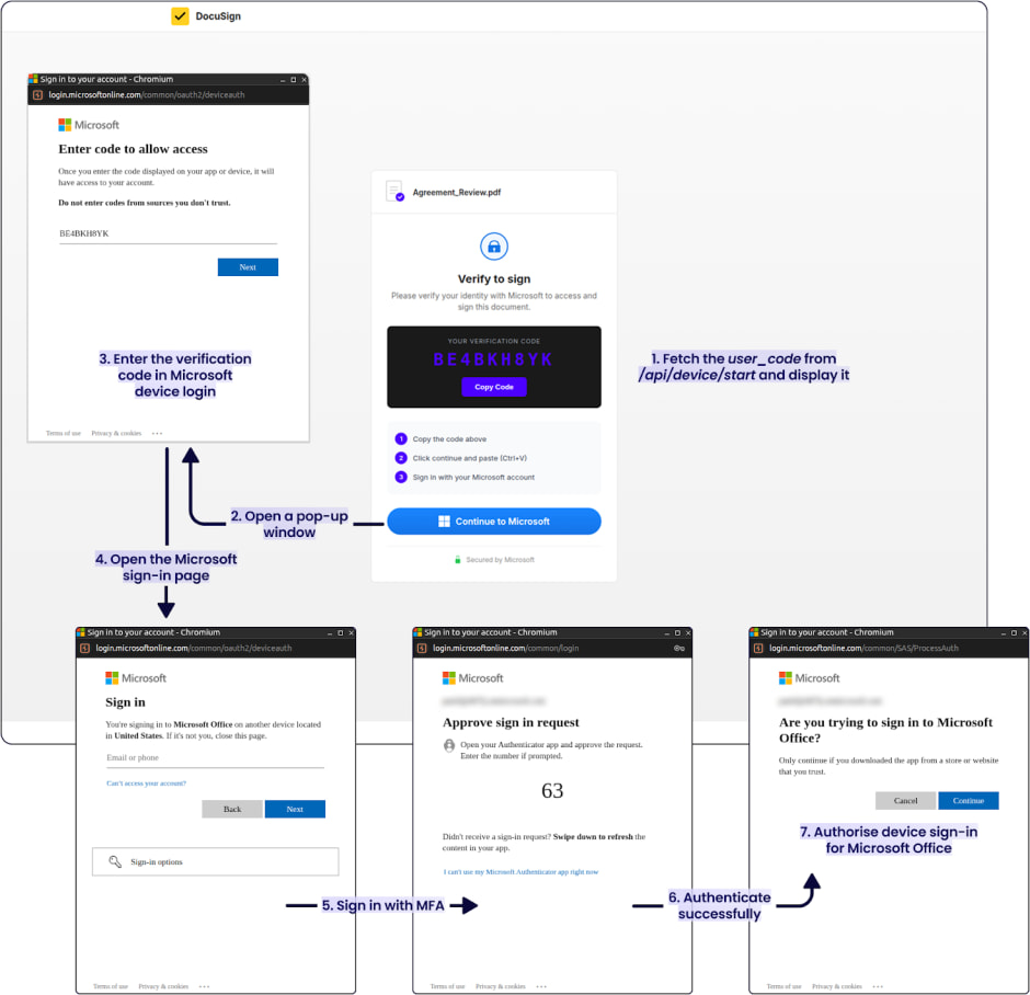 EvilTokens attack flow