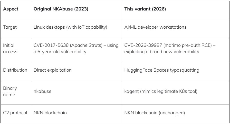 Comparison table