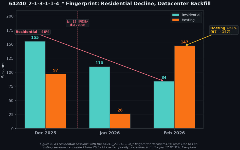 Effect of IPIDEA disruption and the ecosystem response