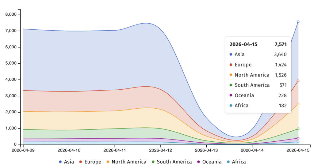 ActiveMQ servers exposed online (Shadowserver)