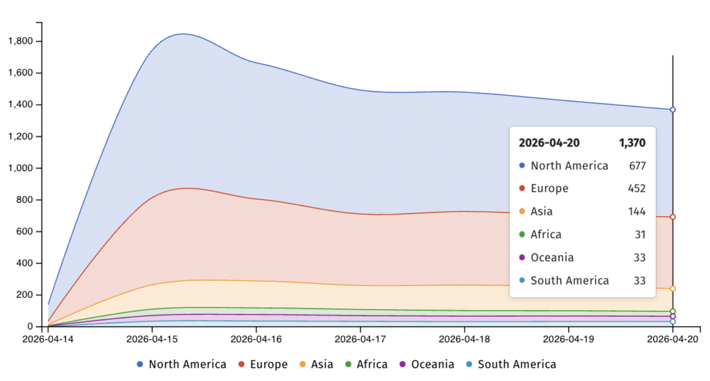 SharePoint servers vulnerable CVE-2026-32201 attacks (Shadowserver)