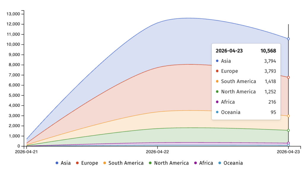 Unpatched Zimbra servers exposed online (Shadowserver)
