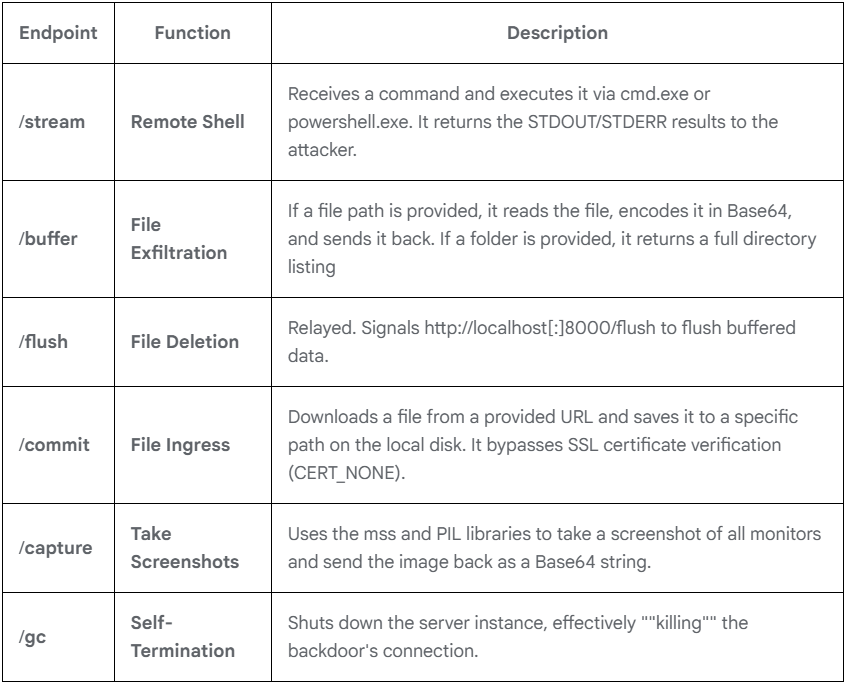 SnowBasin capabilities