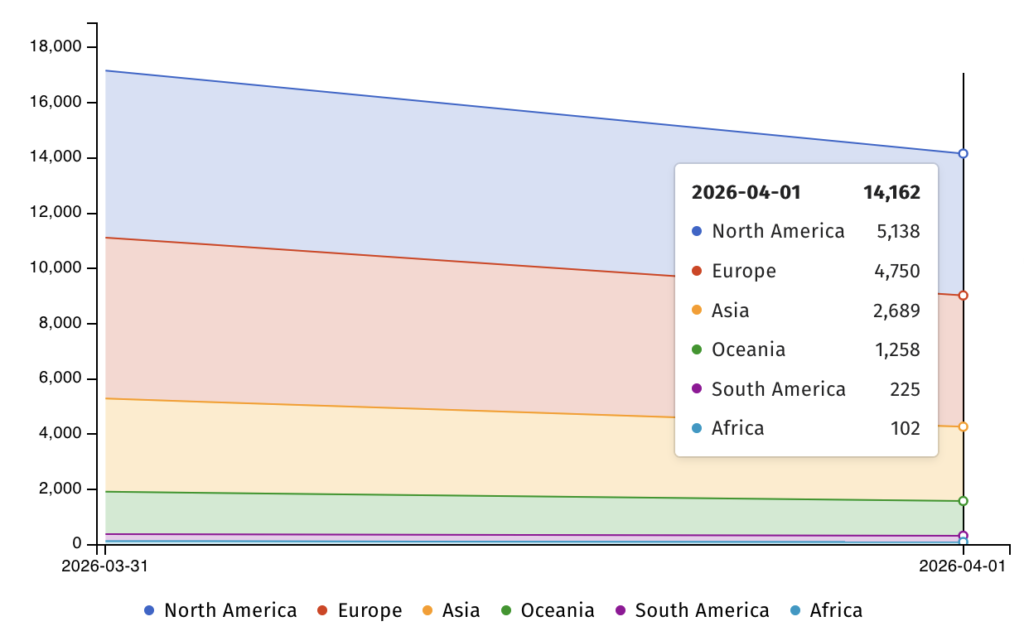 F5 BIG-IP APM exposed online (Shadowserver)