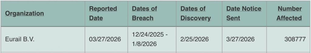 Eurail data breach filing with Oregon's OAG