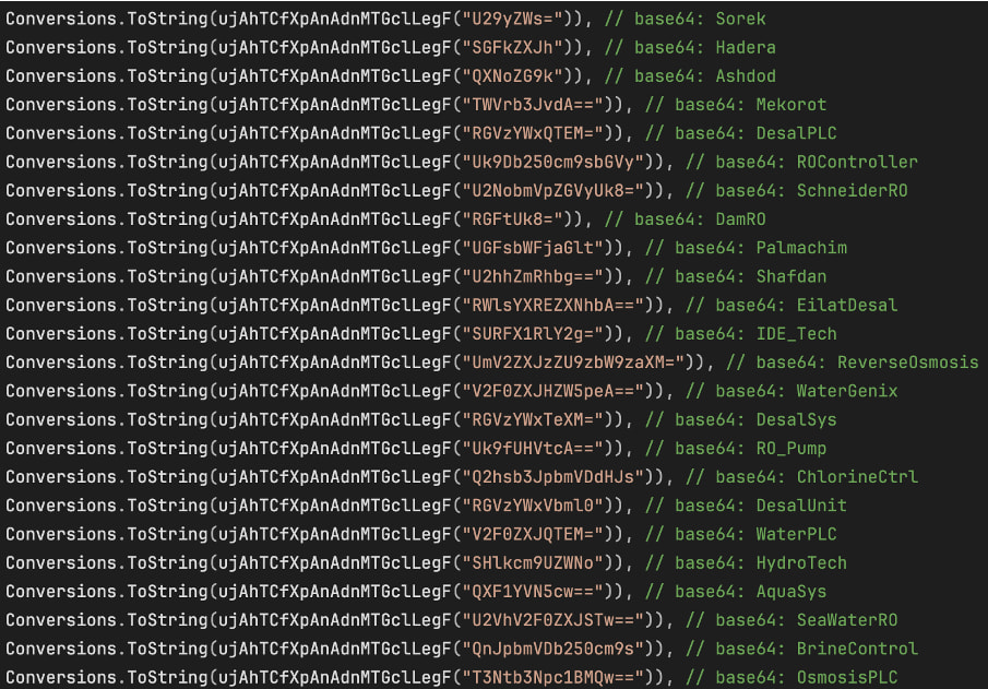 Strings from the targets list