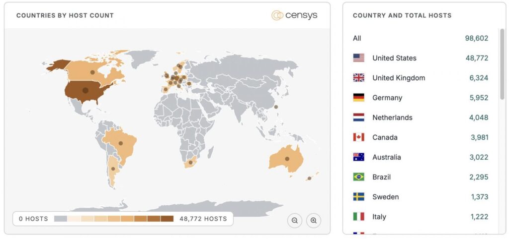 UniFi OS endpoints exposed online (Censys)