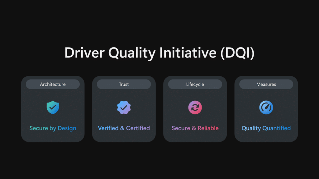 DQI