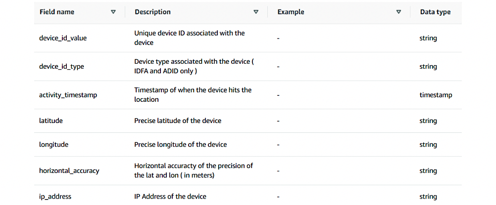 Location data sold by Kochava (FTC)