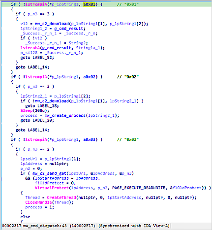 Code snippet from the backdoor