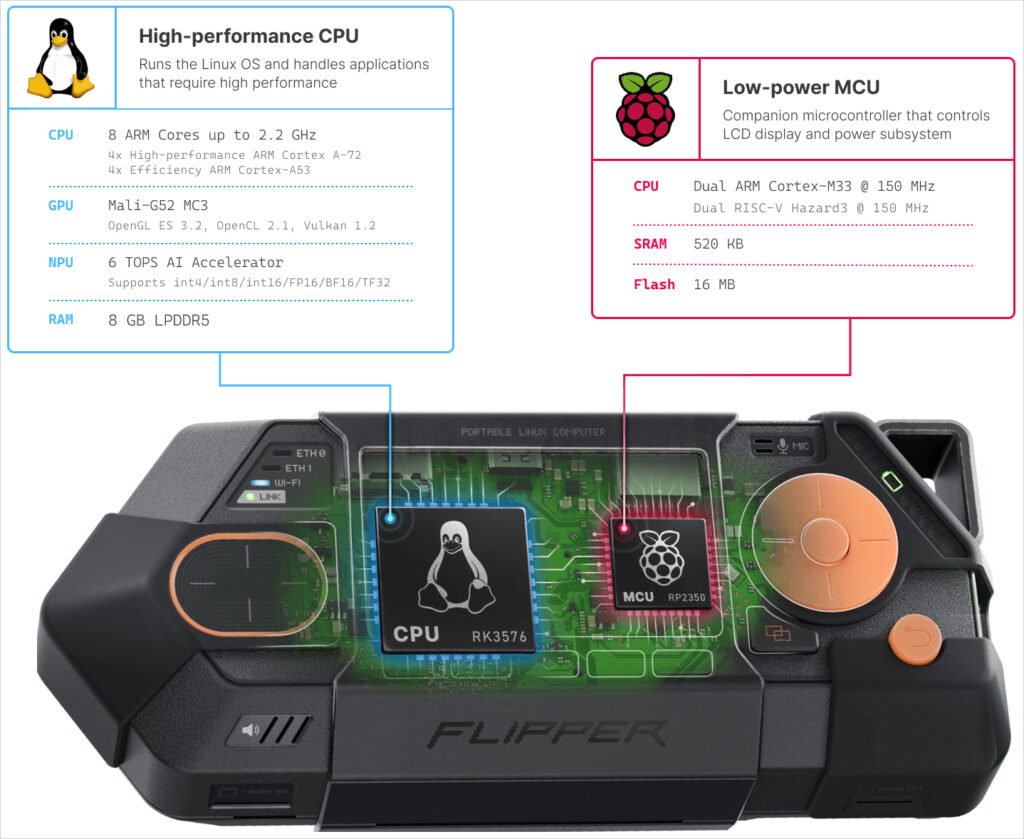Dual processor architecture