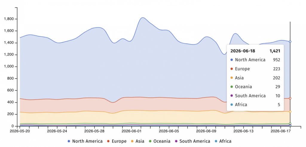 Splunk instances exposed online (Shadowserver)