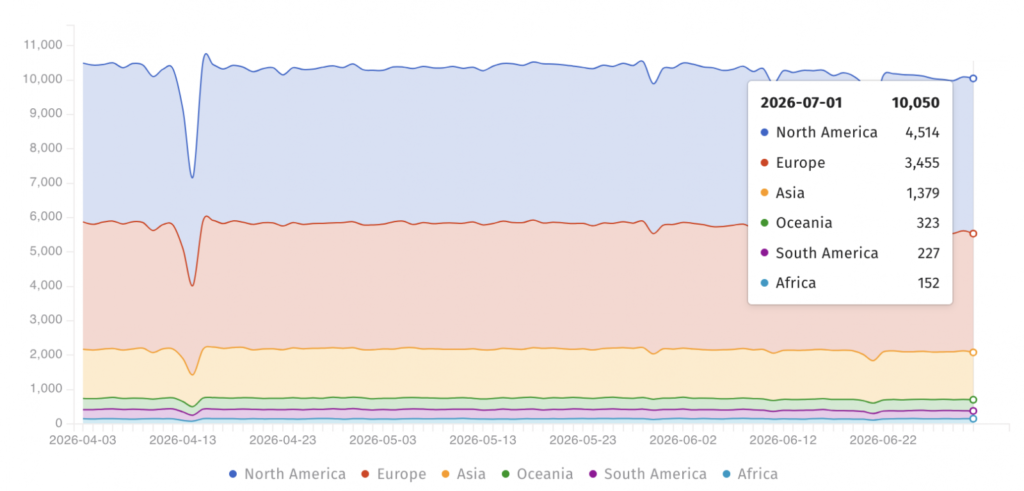 SharePoint servers exposed online