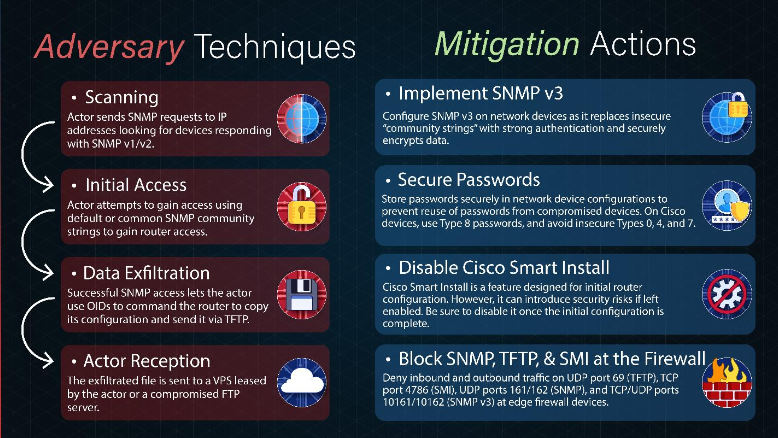 Mitigation actions (FBI)
