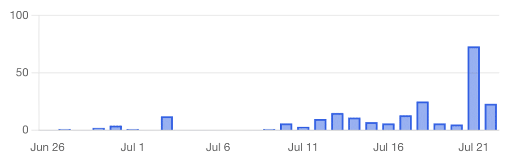 CVE-2026-0770 exploitation attempts (KEVIntel)