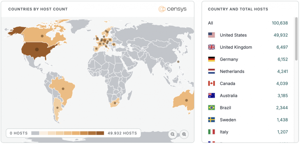 Internet-exposed UniFi OS instances (Censys)