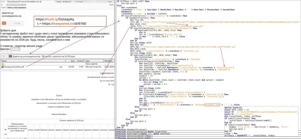 Overview of the UAC-0099 attack