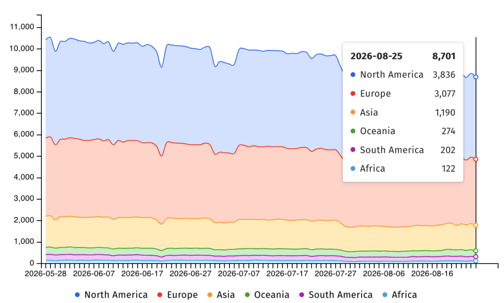 Internet-exposed Microsoft SharePoint servers (Shadowserver)