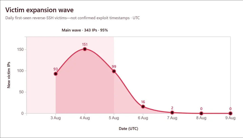 Victim expansion wave diagram