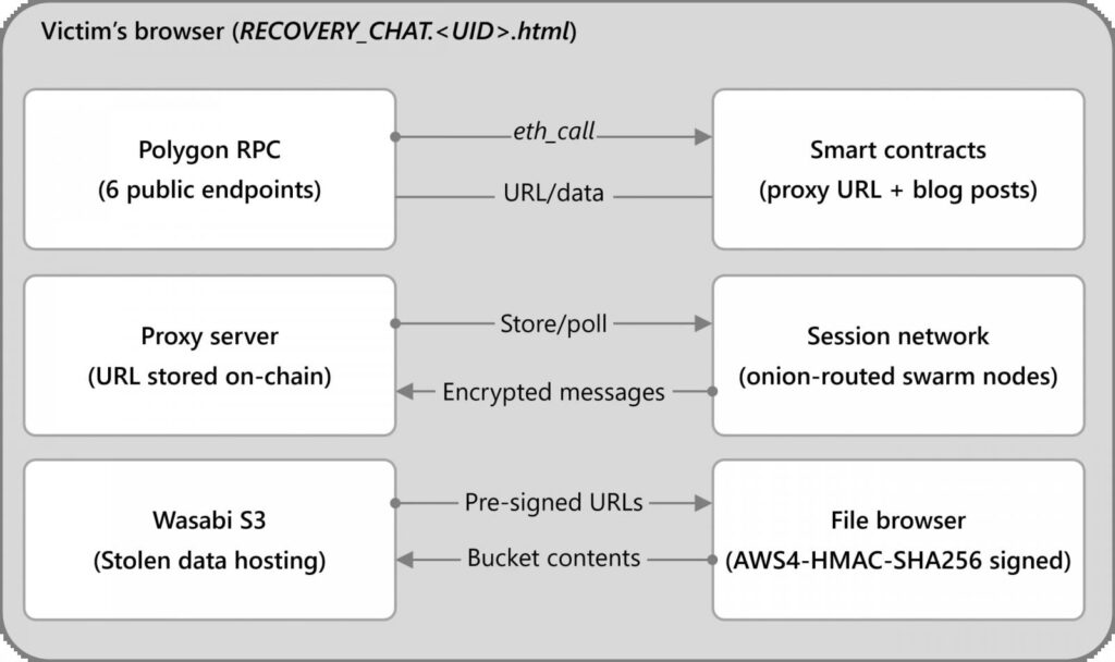 DeadLock's resilience diagram