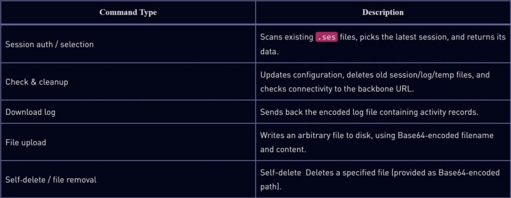 RelayShell commands