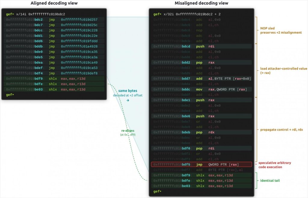 Exploit adapted to constant blinding hardening